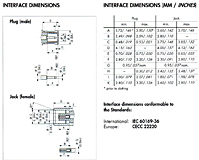 Interface Dimensions